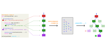 Caltech Division of Engineering & Applied Science tweet media