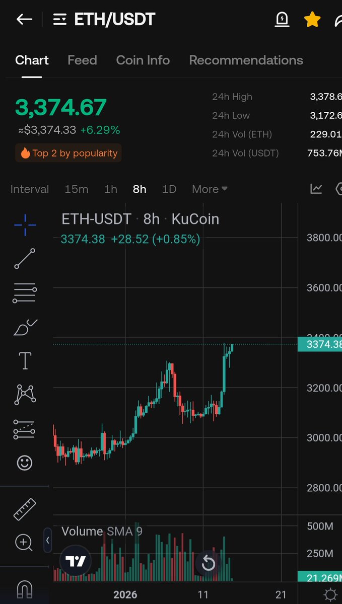 CryptoWizardd's tweet image. $ETH looks rdy

Imagine missing the most popular meme globaly on the eth chain

$NPC