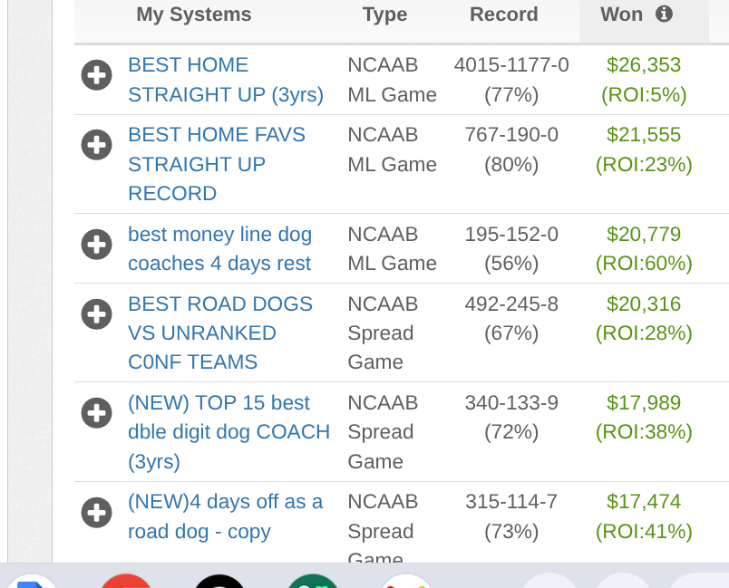 just walked into my lab excited to work for over 500 people who hired me cheap on  <a href="/BetLabHallAFame/">.</a>  to reverse engineer lines/ spread correlations figure things out like a Rubix Cube

50 rt's likes I'll whip up a gd deep  caRD