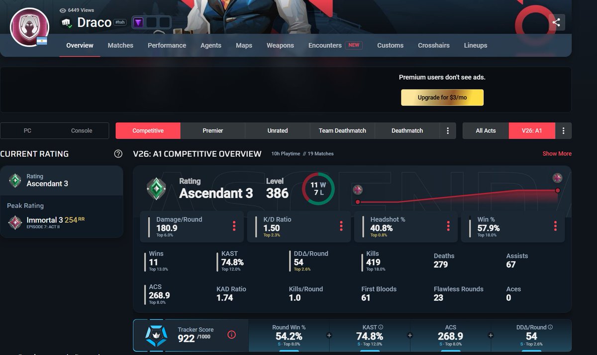 este acto vuelvo a tryhardear 🫡