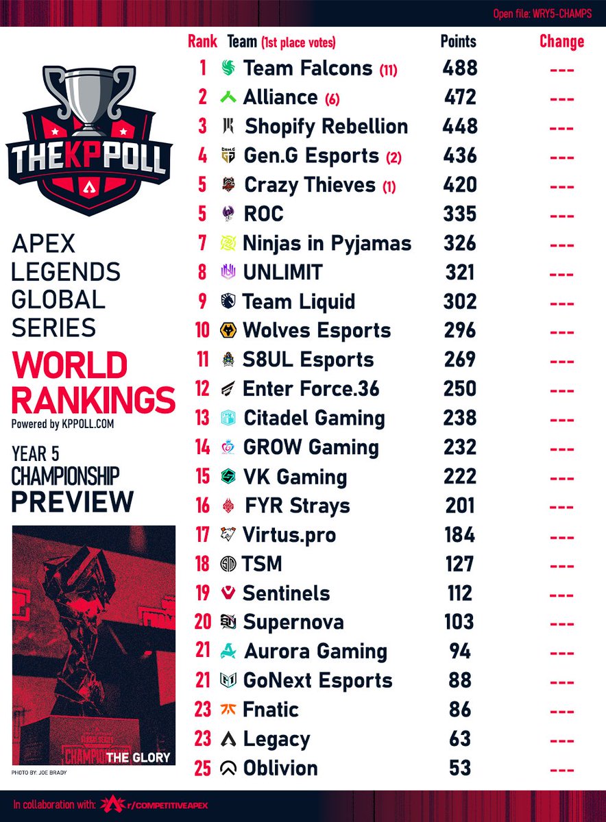 Competitive Apex Reddit tweet media