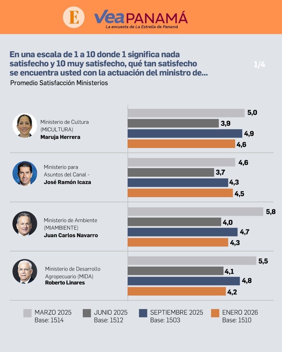 La Estrella de Panamá tweet media