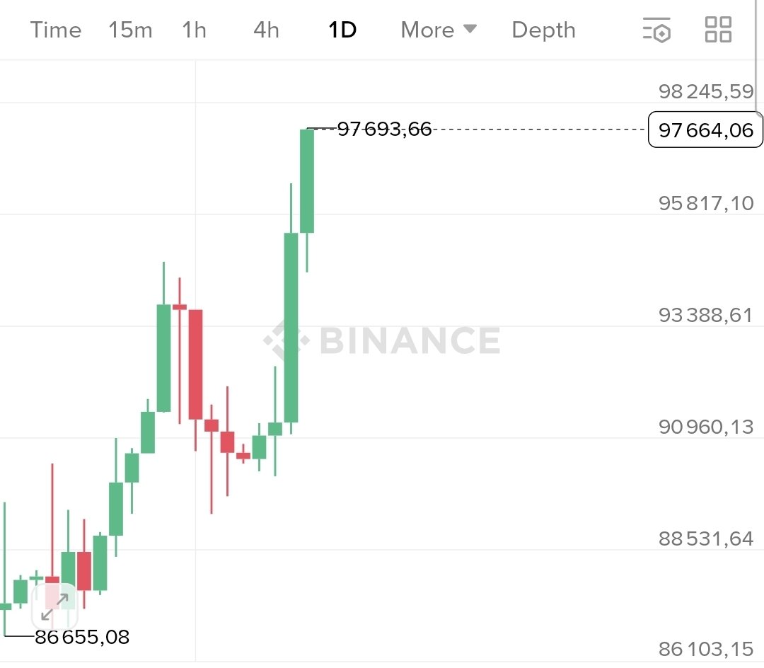 Titstrategy's tweet image. Patience 🧡🧡