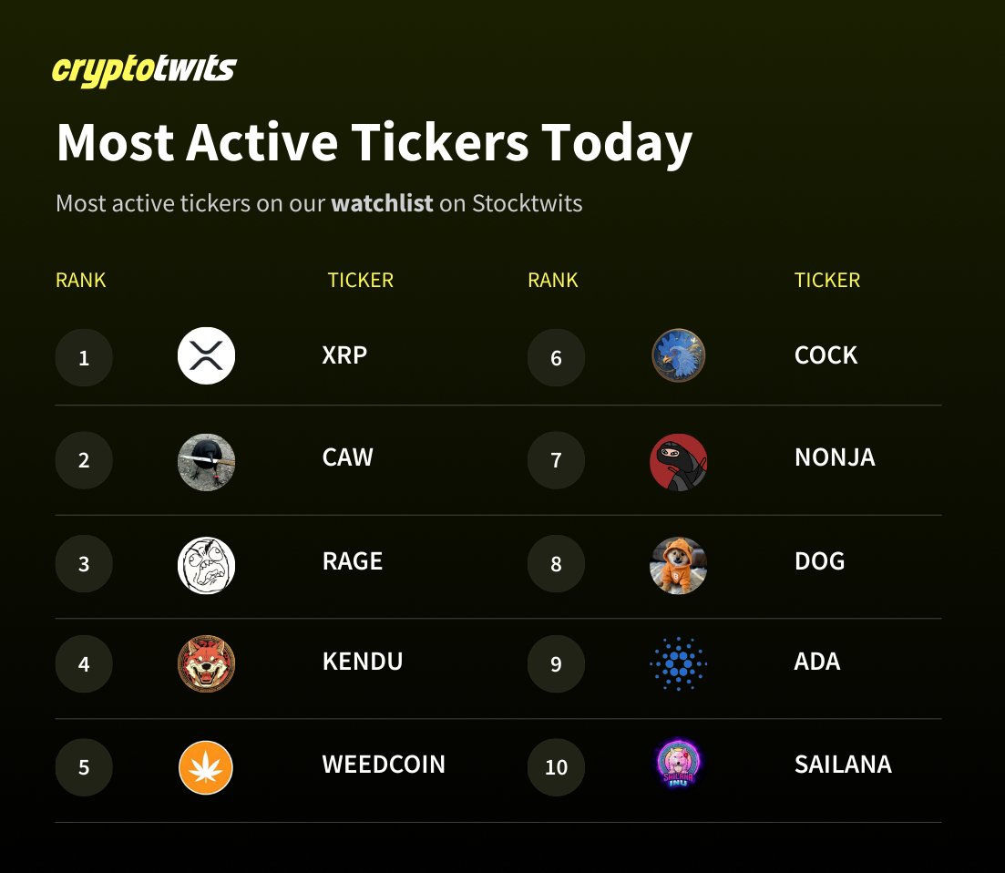 CryptotwitsHQ's tweet image. ACTIVE COMMUNITIES ALWAYS WIN!
