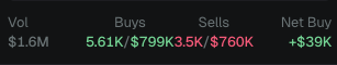 cryptotwinsxdd's tweet photo. WE REACH THAT!!! HELL YEAH GENTELEMNS!! WE GOT THIS OMGH https://t.co/pFOhapECak