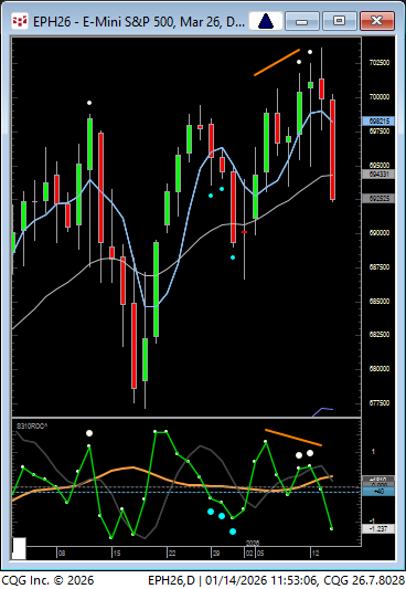 LindaRaschke's tweet photo. When the market gives range expansion like this (in both Sp and Naz), there are very high odds the market will trade below today's low tomorrow (if it is below the first hours range by noontime.)  Money is made by holding on trend days. https://t.co/keRo5sohEW