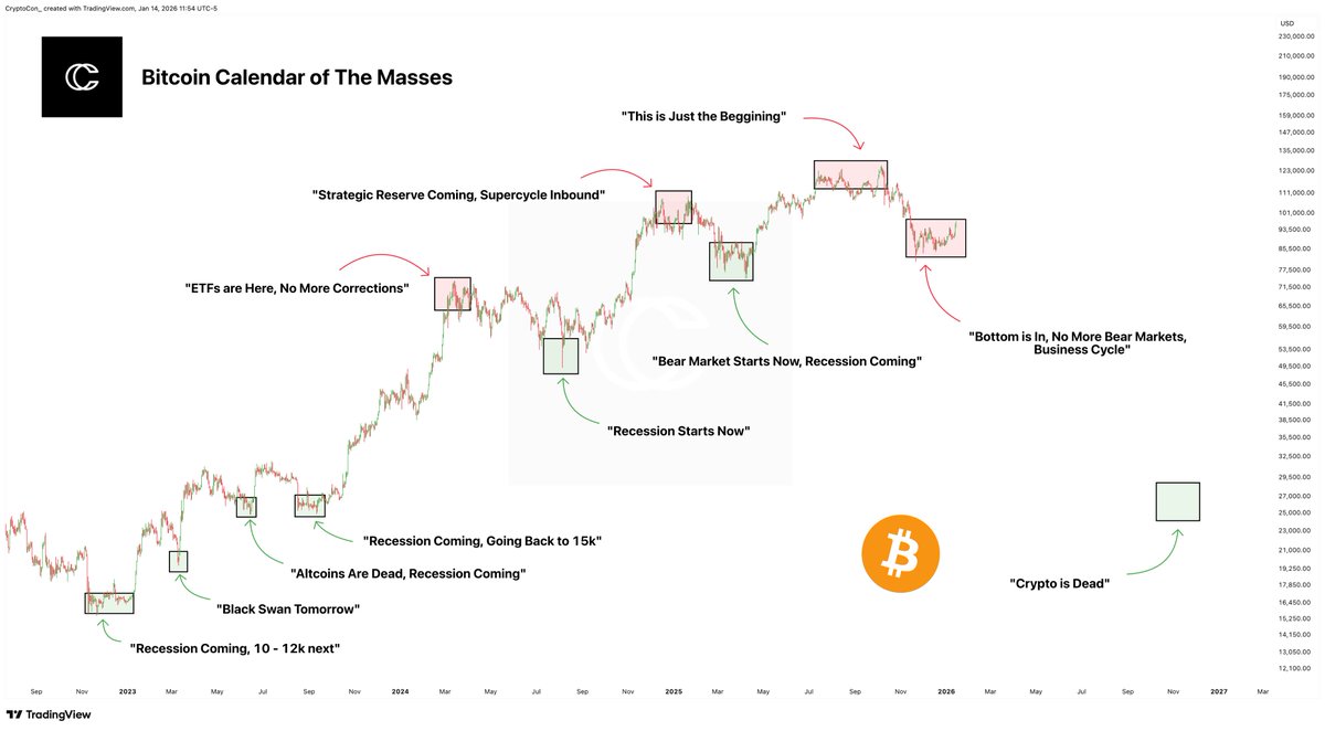 CryptoCon (@CryptoCon_) / Posts / X