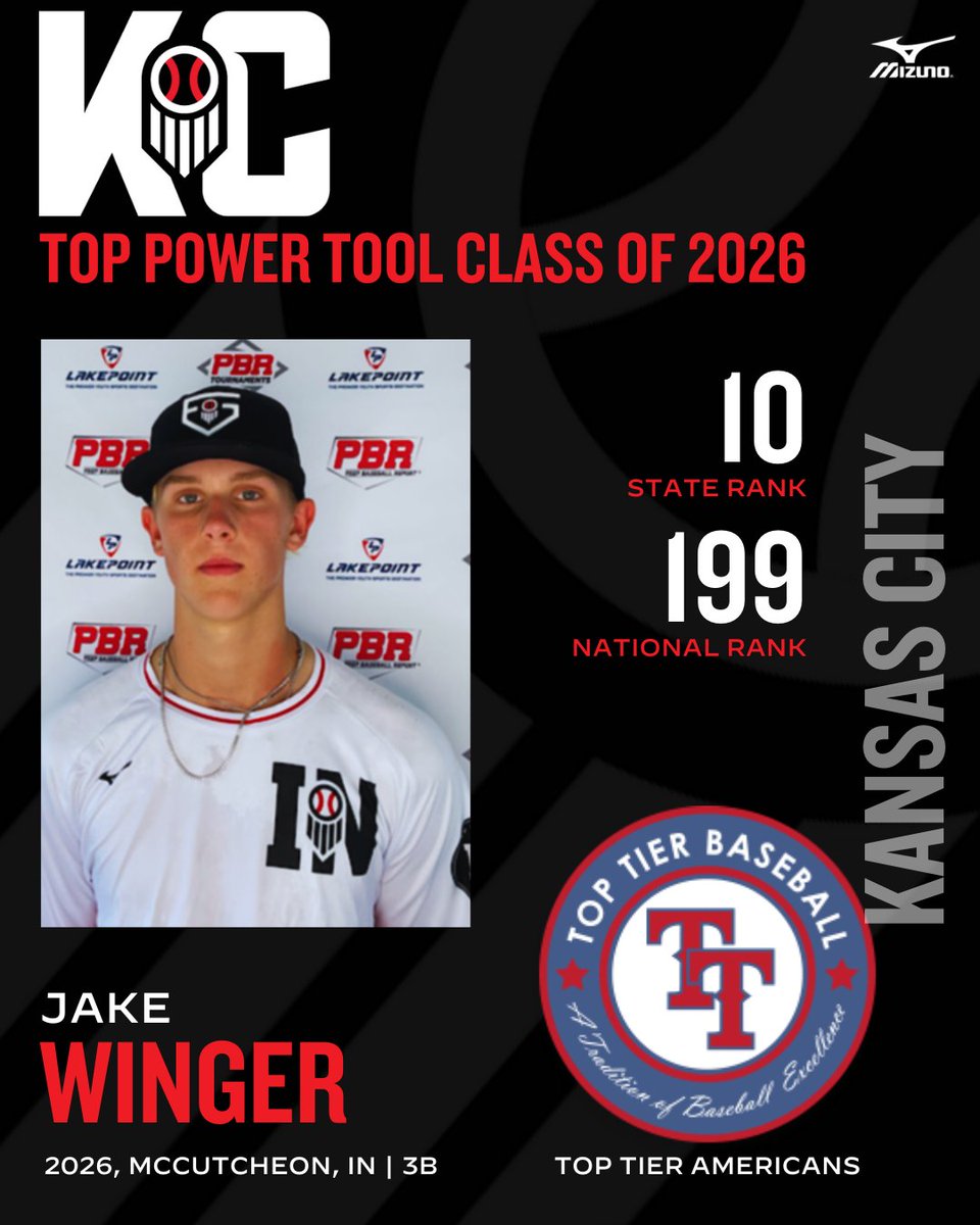 ljhatchpb's tweet image. Top Power Tool Class of 2026- Jake Winger (@JakeWinger7)

✍️:prepbaseballreport.com/news/TOURNEYS/…

@PrepBaseballKC // @PrepBaseballIN // @PBTourney // @TopTierBaseball // @ShooterHunt