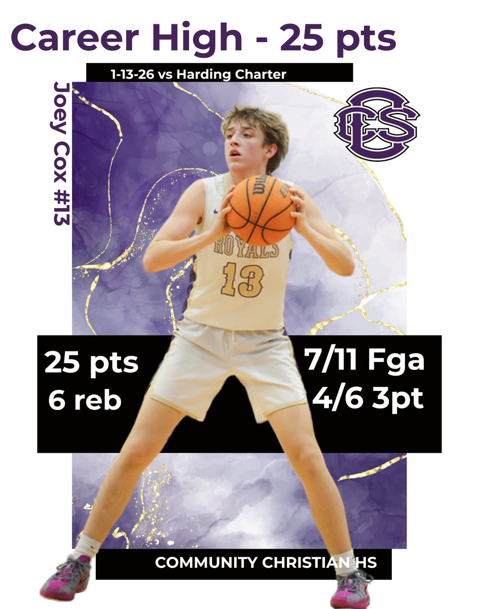 ccsroyalsbball's tweet photo. @JoeyCox_13 https://t.co/lnYRV9DPCA