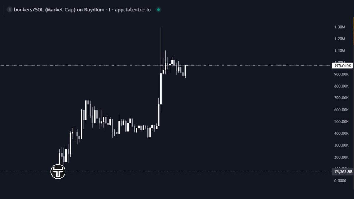 Talentre DEX · AI Copy Trading tweet media