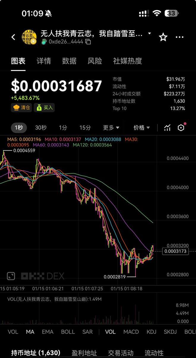 0xde2638814f5c244252633408bbcb404331874444