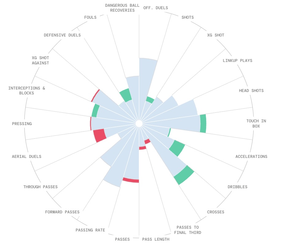 Machine Football tweet media