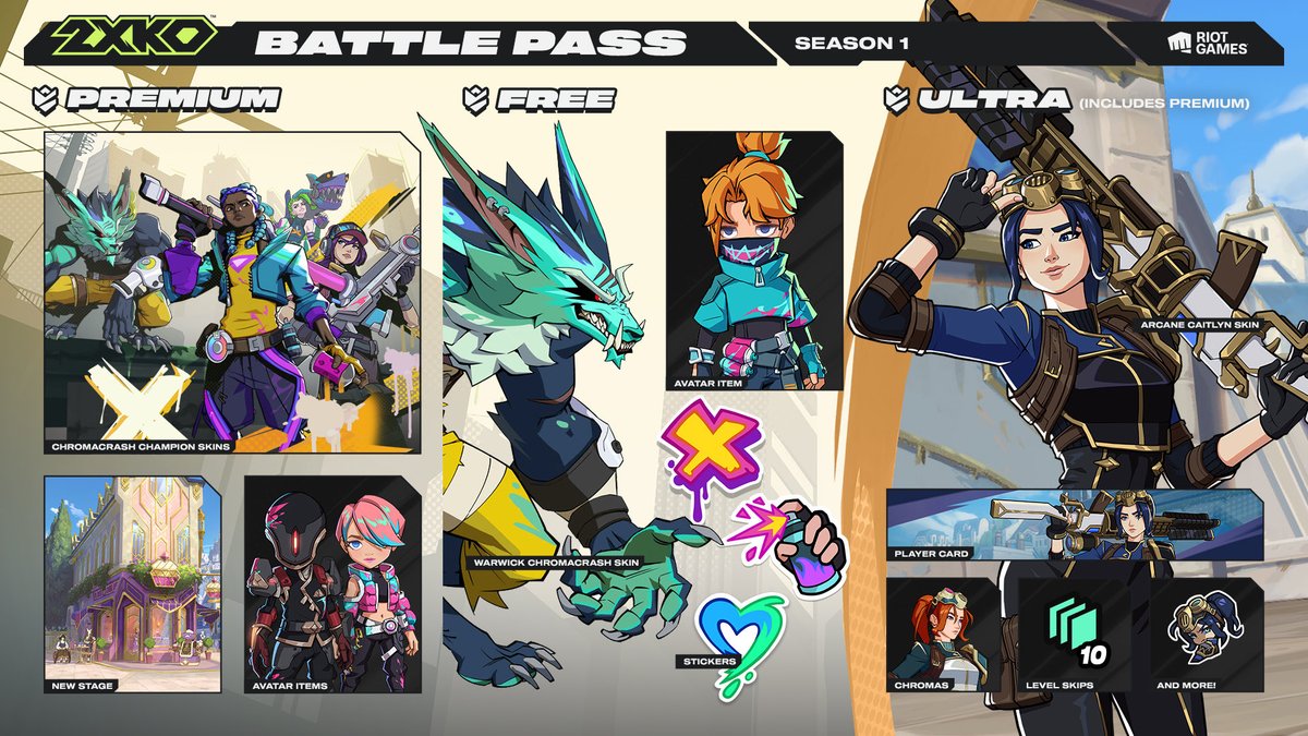 Season 1 Battle Pass | #2XKO

Free:
• Warwick Chromacrash skin
• Avatar items, stickers &amp; more!

Premium:
• Chromacrash champion skins
• Avatar Items
• New Stage
• All free unlocks &amp; more!

Ultra: 
• Arcane Caitlyn skin, chromas &amp; player card
• Level skips 
• All premium