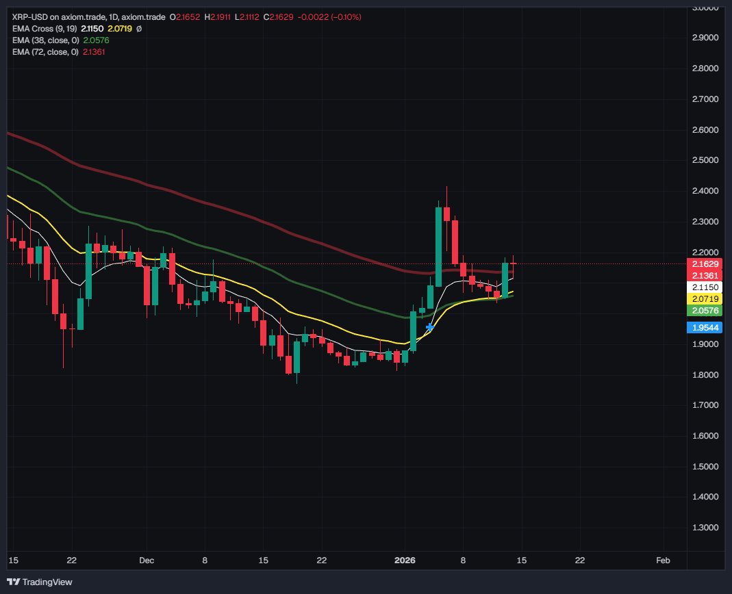 Do you believe? I am going to keep buying XRP regardless.