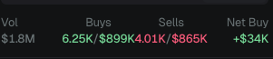 cryptotwinsxdd's tweet photo. TWOOO MILLIONS SSSOOOOOO SOOOOON!!! 

GREAT JOB FELLAS!! LET'S HIT THAT NUMBERS ALREADY XD https://t.co/NsW88lTOUV