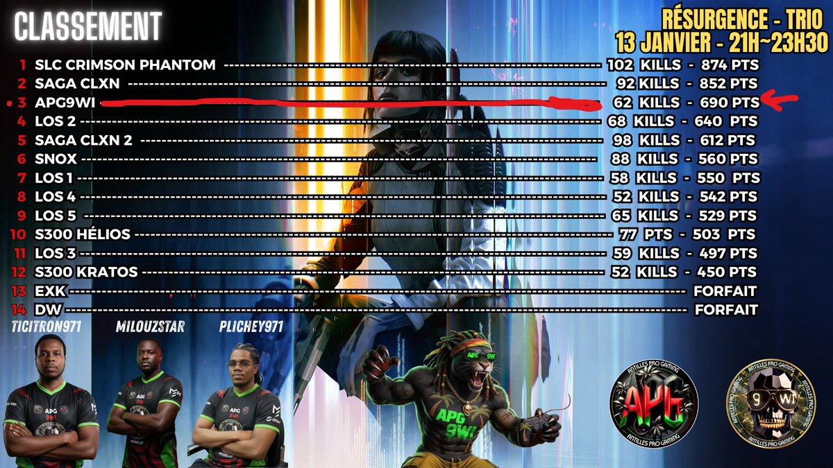 Antilles Pro Gaming | APG tweet media