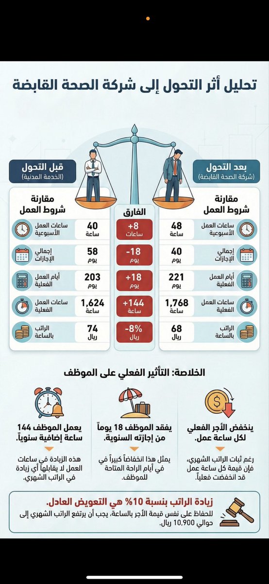 smmmd8335980729's tweet photo. @zahmalotaiby https://t.co/9A6mjm1ncG