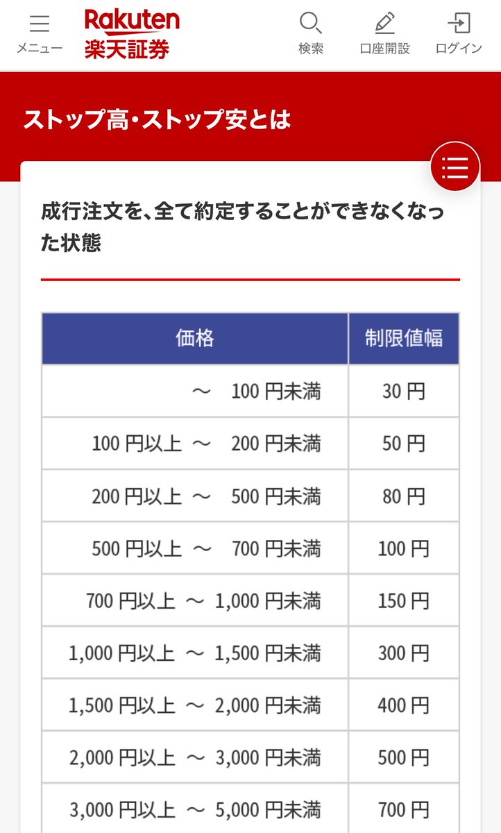 岡本硝子、PTSで250ぐらい上がってるけど、ストップ高って値幅100円じゃないの？🤔