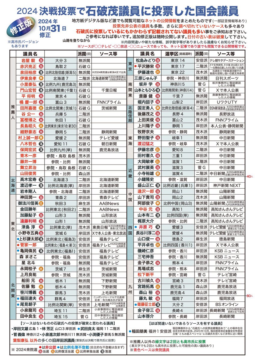 <a href="/martytaka777/">髙安カミユ（ミジンコまさ）</a> 忘れない。