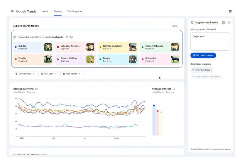 Glenn Gabe tweet media