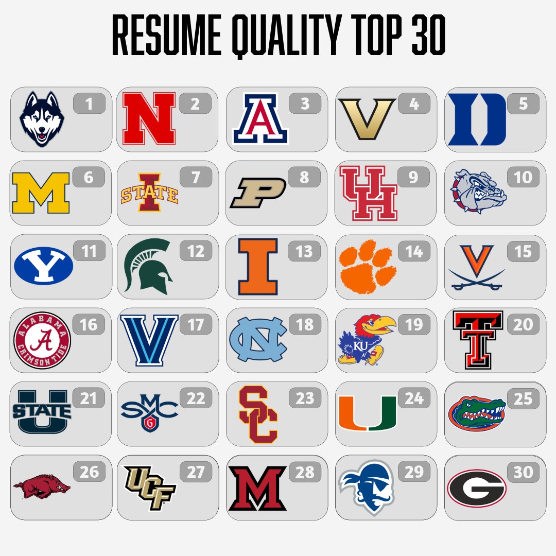 Top 30 teams by my Resume Quality metric