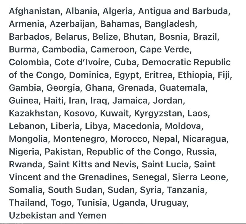 Sunil_Goriya's tweet image. Country List