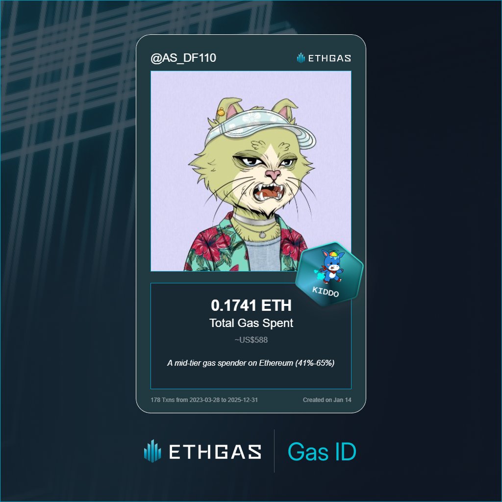 AS_DF110's tweet photo. Discovered my Gas ID via ETHGas - turning my gas spend into rewards 🫘

As a Kiddo Jack, I've spent 0.1741 ETH on gas but earned 50 Beans back.

Get your Gas ID and Beans here: https://t.co/cUJMQK9Epo https://t.co/anVb93Ly8x
