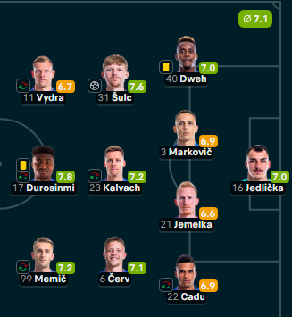 ⚽️Sestava z osmifinále Evropské ligy
🔵Lazio 1:1 Viktoria Plzeň🔴
📅13. 3. 2025
6 (!) hráčů základní sestavy ani ne o rok později není součástí kádru
Kalvach -> Qatar SC
Cadu -> Ferencváros
Šulc -> Lyon
Durosinmi -> Pisa
Jedlička -> Baník Ostrava
Markovič -> Slovan Bratislava