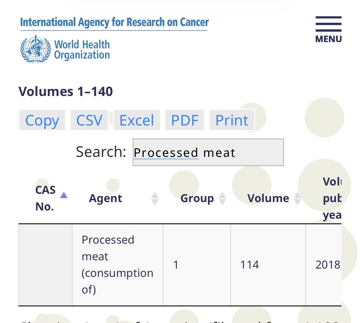 🚨 La OMS/IARC clasifica la CARNE PROCESADA como Grupo 1: cancerígena para humanos (igual que tabaco).

🔴Ejemplos: hot dogs, jamón, bacon, salchichas, chorizo, salami, cecina, carne en lata.

➡️Aumenta riesgo de cáncer colorrectal. Limita su consumo.