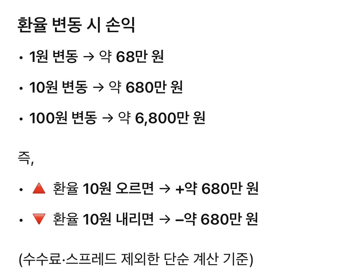 작년 말쯤 달러 한참 올랐을 때💸 1470원대 환전을 했더니 환차손이 천만원 가까이 발생했었다. 메리츠 해외 계좌를 처음 이용했는데  잔고창에 환차손익이 보이니 확 와닿았다. 1430원대까지 떨어졌던 환율이 다시 올라가니 지금은 환차익 플러스로 전환.