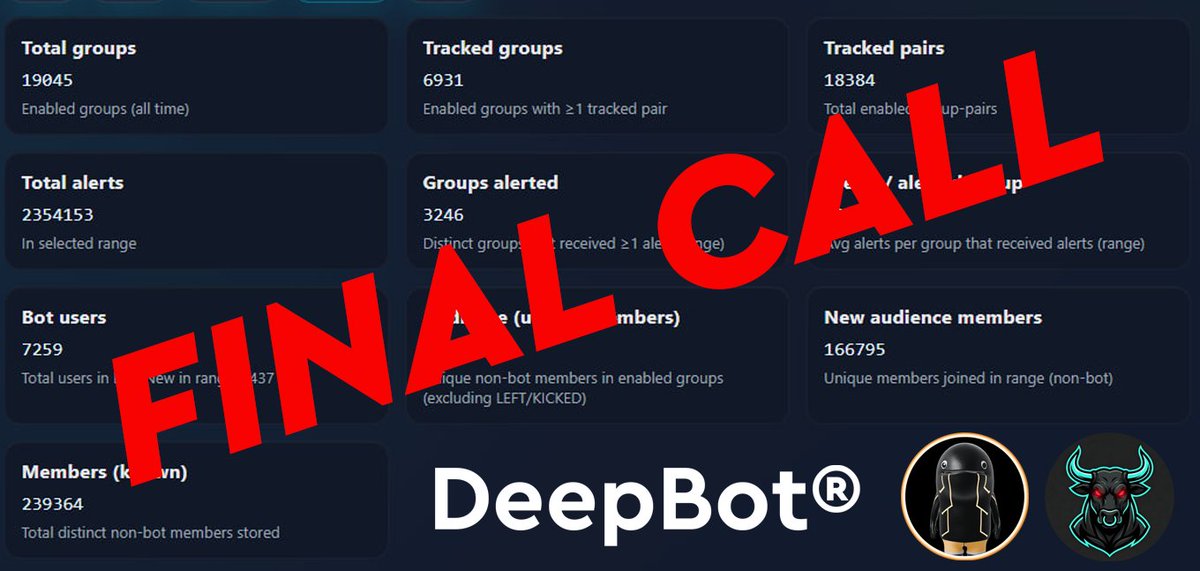 Something to think about....

<a href="/DeepBot_/">DeepBot®</a> NOW owns <a href="/BobbyBuyBot/">Bobby Buy Bot</a> 
Why does this matter?

👉 Bobby is in THOUSANDS of groups, sends millions of alerts and has hundreds of thousands of users (see image).
👉 DeepBot Wallet and the new updated super insane DeepBot Trading bot, will have
