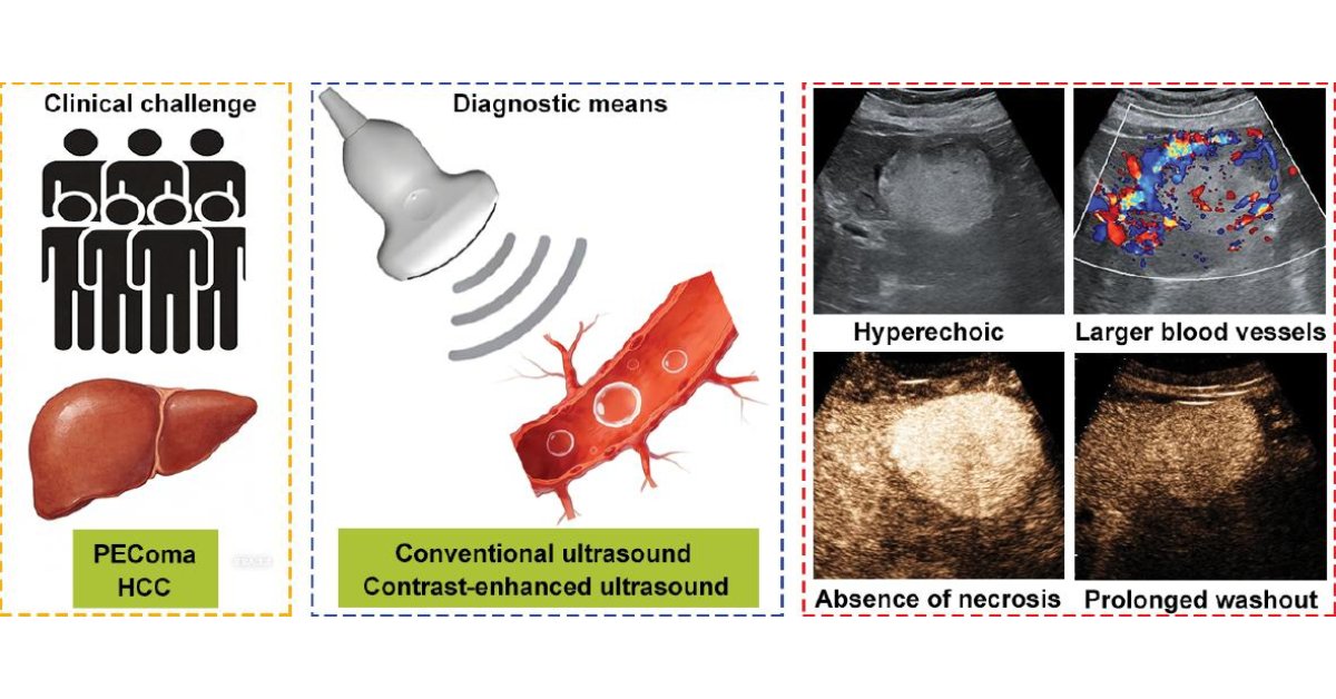 BIOIntegration tweet media
