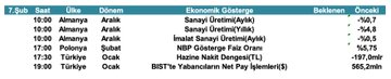 slipn3r's tweet photo. Bugün Açıklanacak Ekonomik Veriler🔃 https://t.co/N3CJI5pEOf