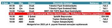 slipn3r's tweet photo. Bugün Açıklanacak Ekonomik Veriler🔃 https://t.co/bdrRmBmyUW