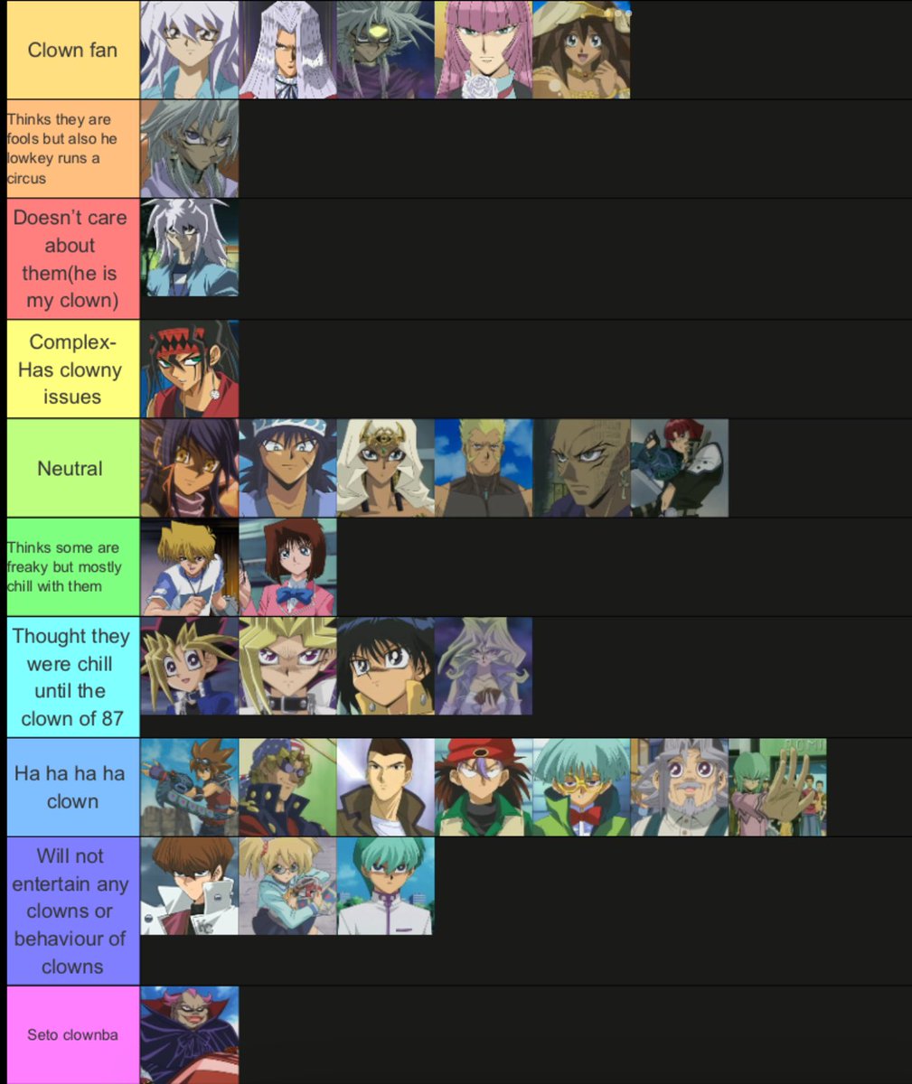 Opinion on clowns tierlist!
