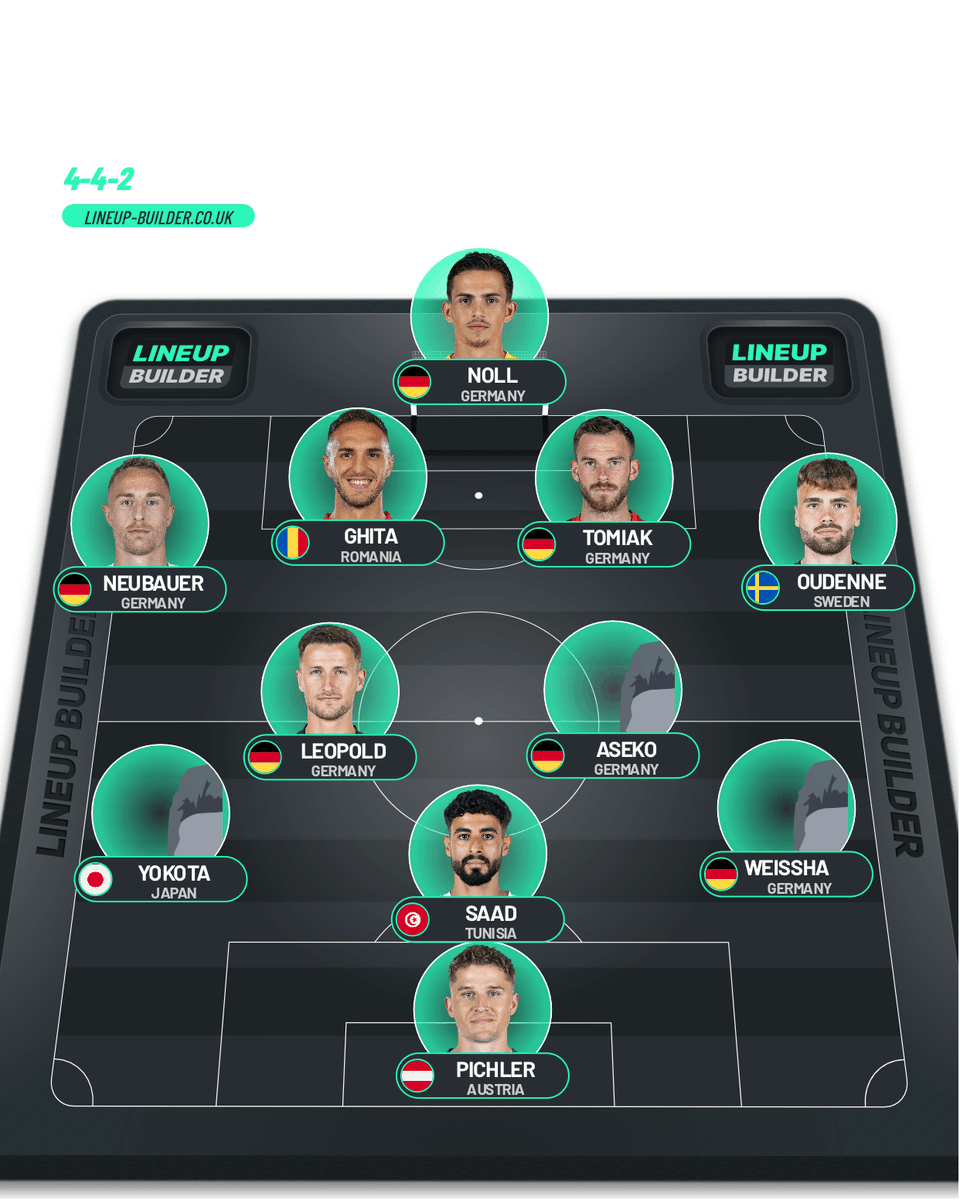 Würde ich ja richtig fühlen die Aufstellung, wenn auch nicht gleich gegen FCK

#h96