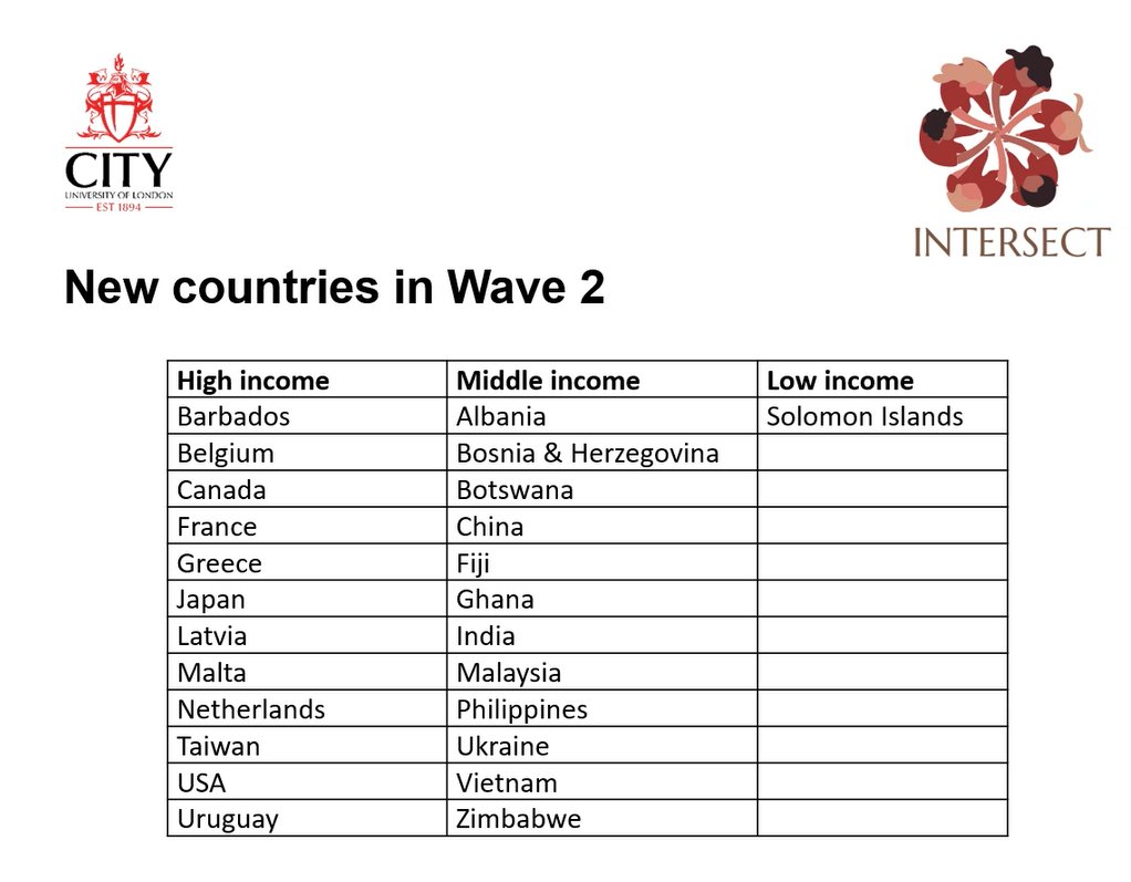 INTERSECT tweet media