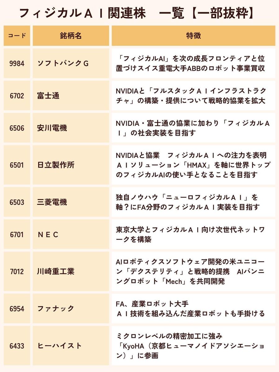 未来の戦略投資家 (@MiraiToshiPro88) / Posts / X