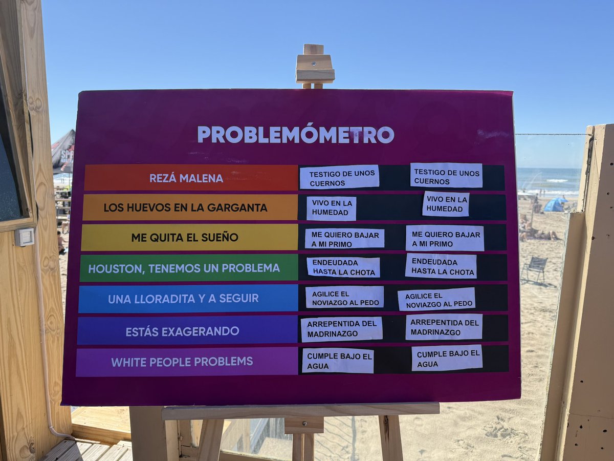 Problemómetro histórico !!!!!!!! Para vos viejo petero!!!!!!!