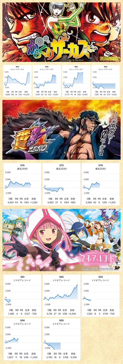 1/12📝DATAUP □マルハン綾瀬上土棚 ➡️3連休最終日 💫神マル🔵 神