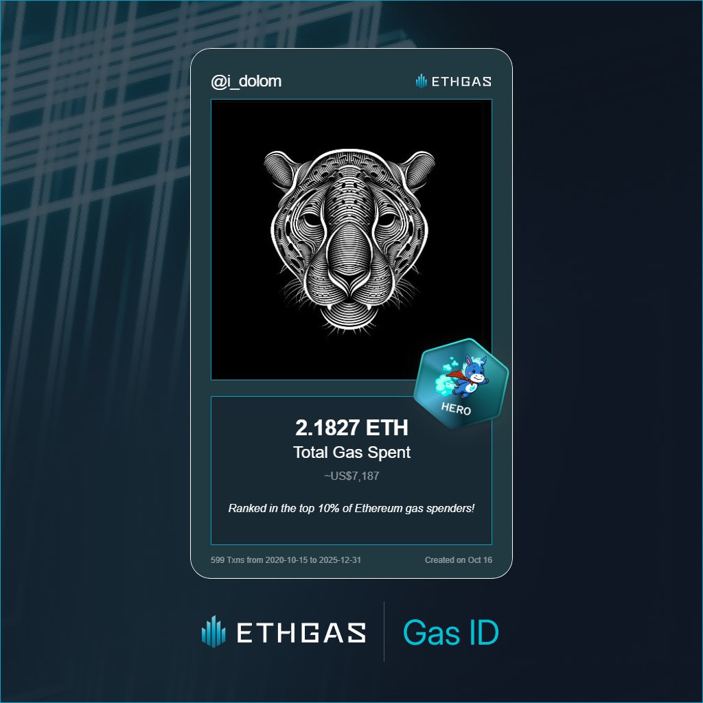 i_dolom's tweet photo. Just unlocked my Gas ID via ETHGas 🪪

I'm a Hero Jack with 2.1827 ETH spent on gas since Beacon Chain - now fueling my climb to the Gasless Future and earned 1500 Beans already. 

Reveal yours at https://t.co/eSyPo56UNe https://t.co/0ykQA6xsHt