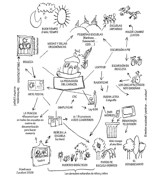 ventanafamilia's tweet image. 🐌"El caracol recorre largos caminos dejando una brillante estela a su paso'. La lentitud es una cualidad de la educación; está en la esencia misma del acto de aprender.  G. Zavalloni propone una 'Pegagogía del Caracol, por una escuela lenta y no violenta'
sedcartagena.gov.co/wp-content/upl…