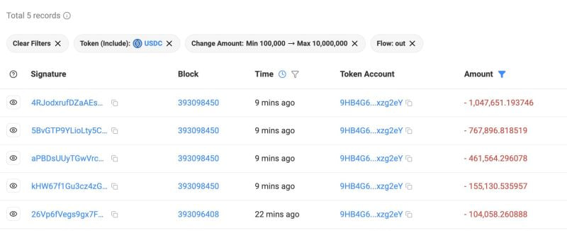 A sitting NYC mayor.

A memecoin.

$2.5M gone in minutes.

Celebrity &amp; politician tokens have audience, trust… and zero accountability.

Influence ≠ integrity.