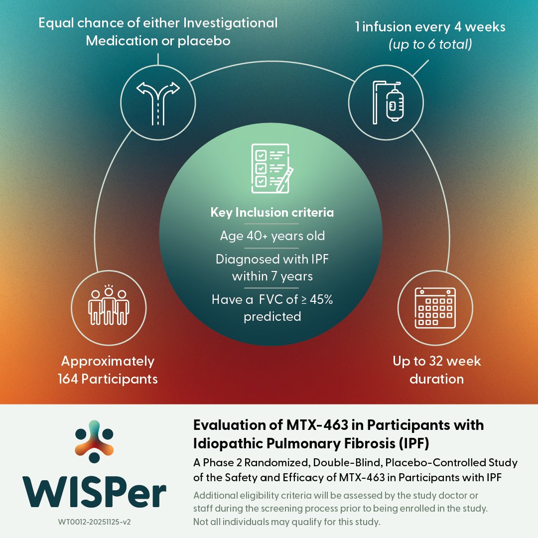 WISPer IPF Trial tweet media