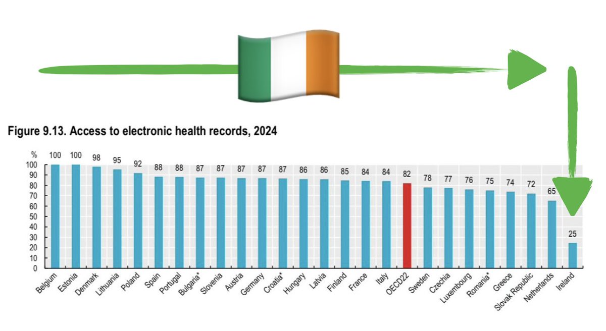 Eoin Kelleher tweet media