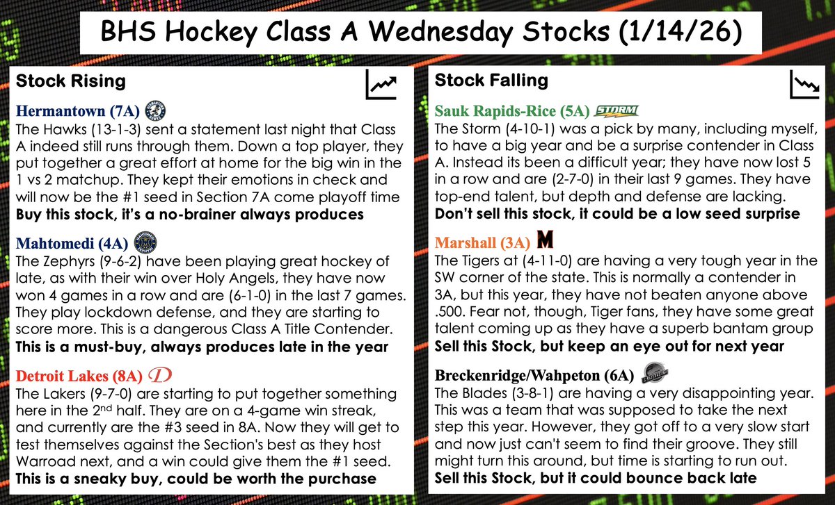 BHS Hockey Class A Wednesday Stocks (1/14/26)