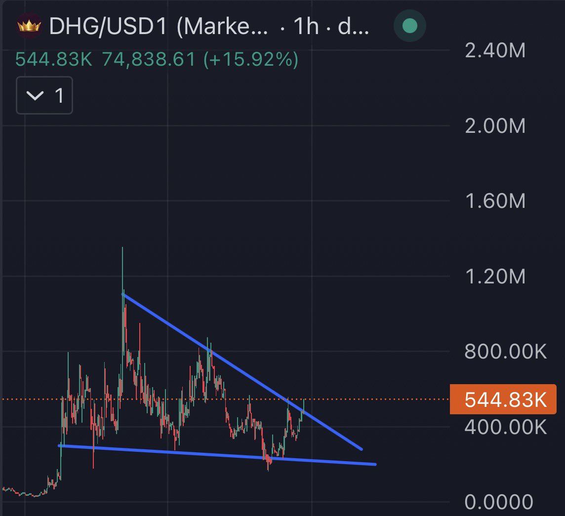 great recovery from the lows

hotter girls season coming👑