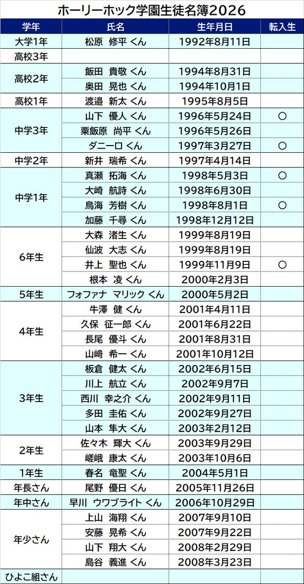 jokaimi14's tweet image. 面白そうだったのでホーリーホック学園生徒名簿2026を作ったよ！
#水戸ホーリーホック