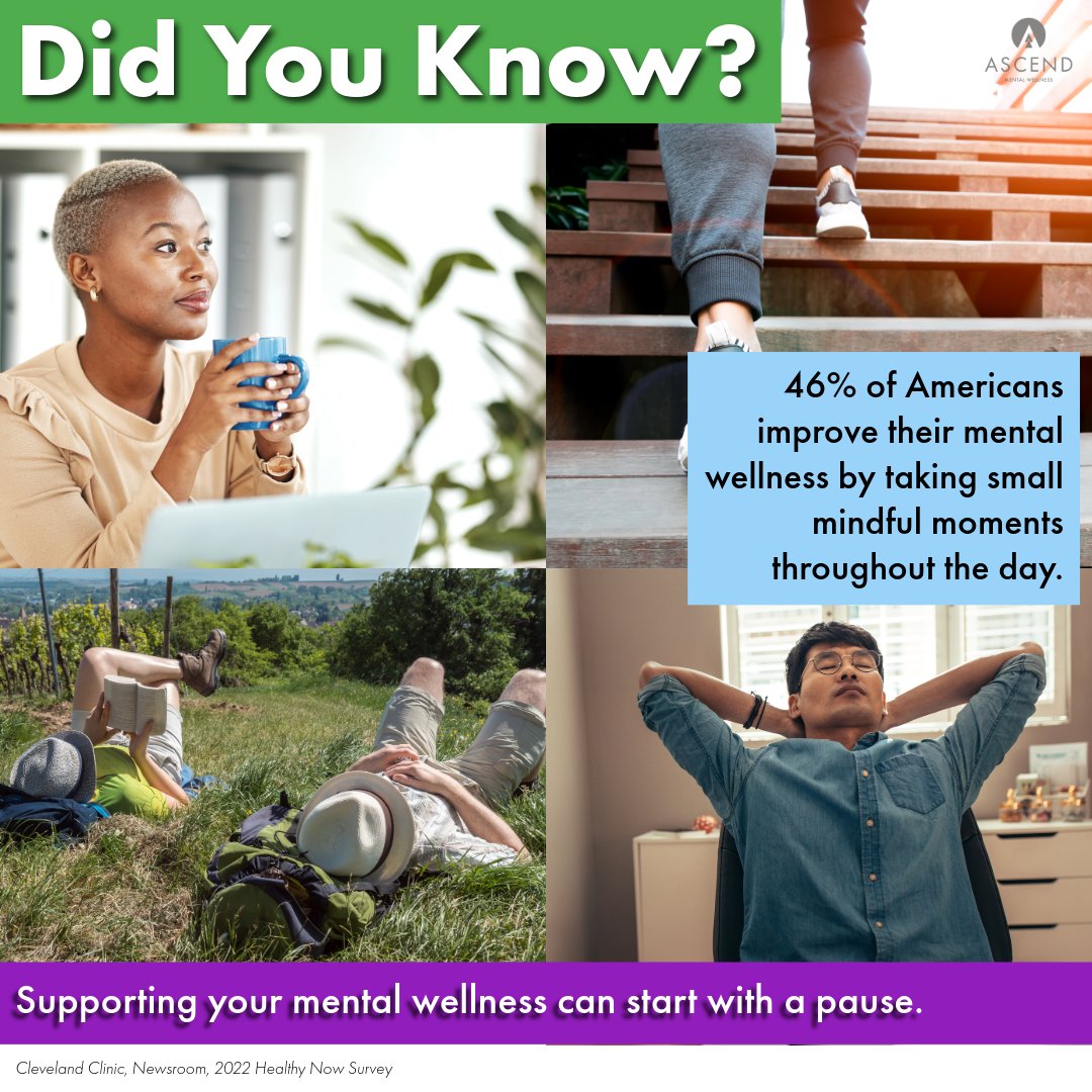 ASCEND_MW's tweet image. Did you know nearly half of Americans take short, mindful moments each day to support their mental health?

Smaller 5–10 minute breaks, like stepping outside, deep breathing, or pausing to reset can help maintain or improve mental well-being.