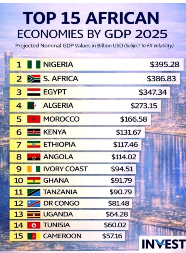 AccordingToStax's tweet image. If this is the type of thing that interests you there are countless lessons and insights from these numbers.
If not, feel free to quote them at the next braai, it will make you sound pretty smart🤫